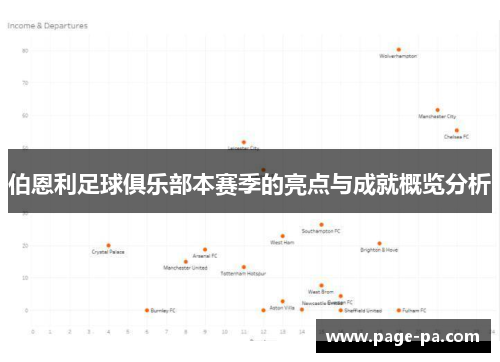 伯恩利足球俱乐部本赛季的亮点与成就概览分析