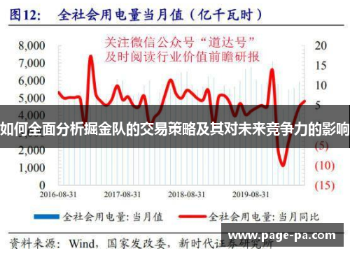 如何全面分析掘金队的交易策略及其对未来竞争力的影响