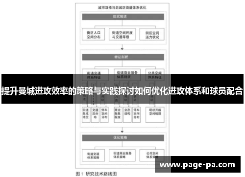 提升曼城进攻效率的策略与实践探讨如何优化进攻体系和球员配合