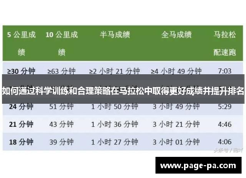 如何通过科学训练和合理策略在马拉松中取得更好成绩并提升排名