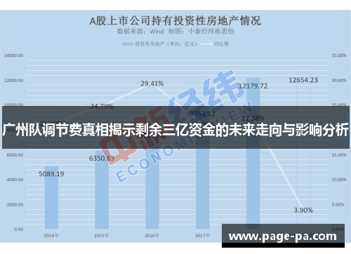 广州队调节费真相揭示剩余三亿资金的未来走向与影响分析