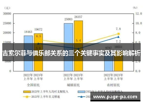 吉索尔菲与俱乐部关系的三个关键事实及其影响解析