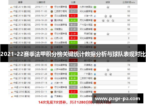 2021-22赛季法甲积分榜关键统计数据分析与球队表现对比