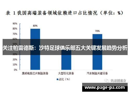 关注帕雷德斯：沙特足球俱乐部五大关键发展趋势分析