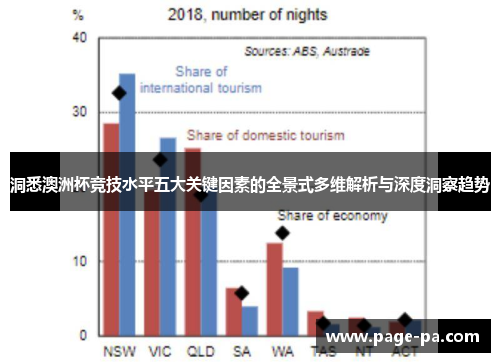 洞悉澳洲杯竞技水平五大关键因素的全景式多维解析与深度洞察趋势 洞悉澳洲杯竞技水平五大关键因素的全景式多维解析与深度洞察趋势