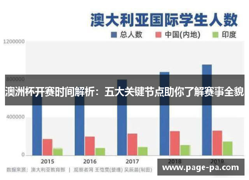 澳洲杯开赛时间解析:五大关键节点助你了解赛事全貌 澳洲杯开赛时间解析:五大关键节点助你了解赛事全貌