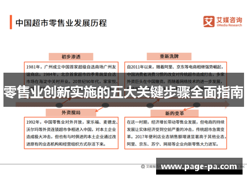 零售业创新实施的五大关键步骤全面指南 零售业创新实施的五大关键步骤全面指南