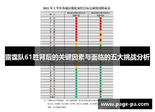 雷霆队61胜背后的关键因素与面临的五大挑战分析