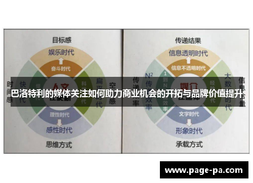 巴洛特利的媒体关注如何助力商业机会的开拓与品牌价值提升 巴洛特利的媒体关注如何助力商业机会的开拓与品牌价值提升
