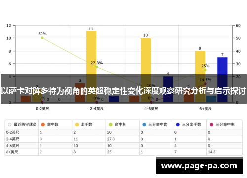 以萨卡对阵多特为视角的英超稳定性变化深度观察研究分析与启示探讨