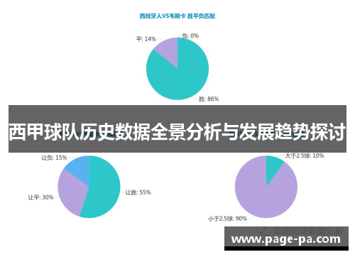 西甲球队历史数据全景分析与发展趋势探讨